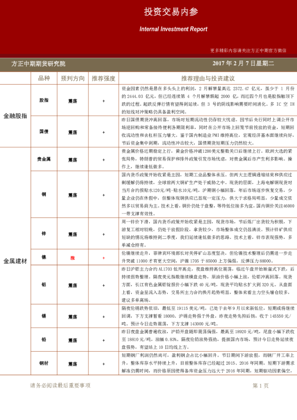 方正中期期货投资交易内参