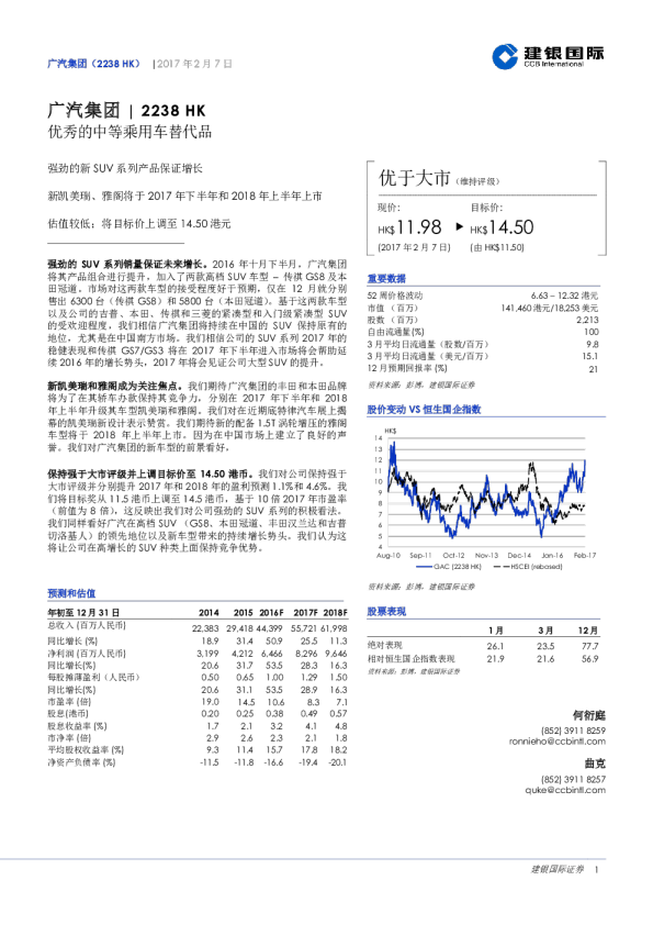 优秀的中等乘用车替代品