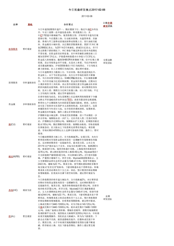 今日尾盘研发视点