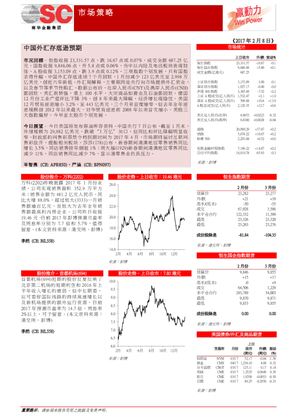 市场策略：中国外汇存底逊预期