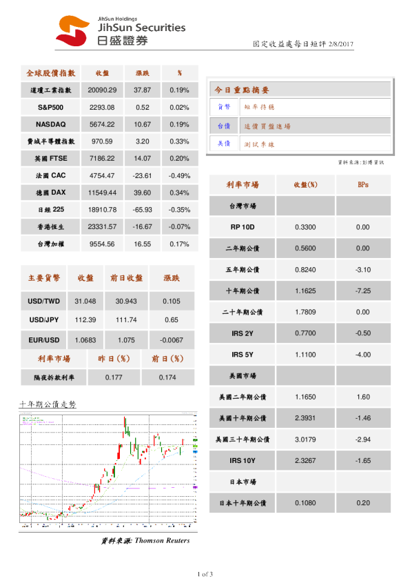固定收益处每日短评