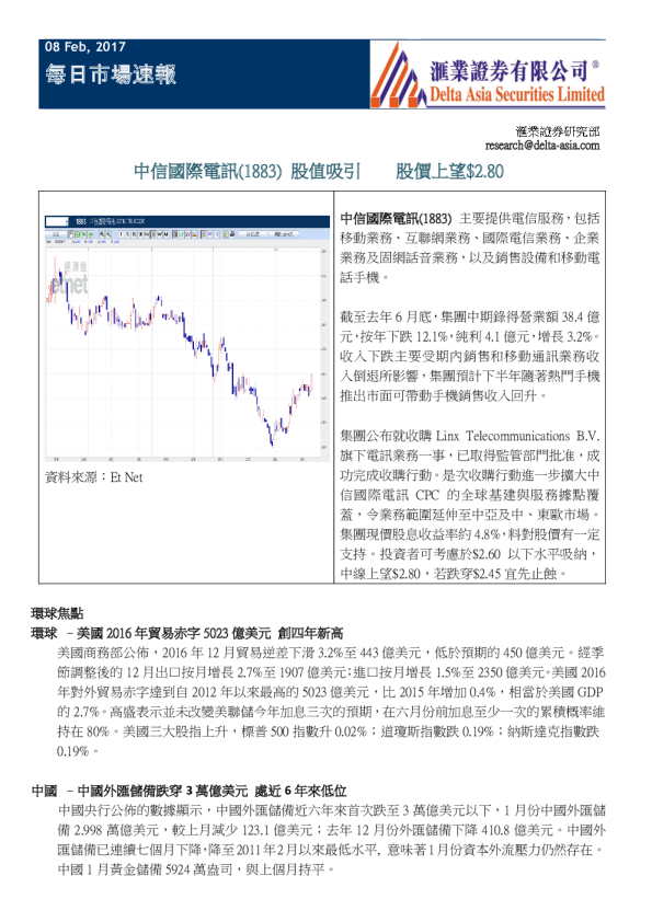 每日市场速报