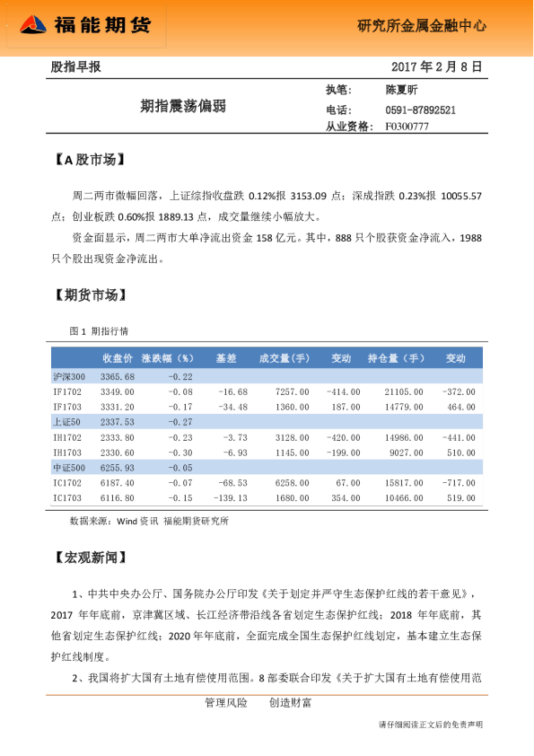 股指期货早报：期指震荡偏弱