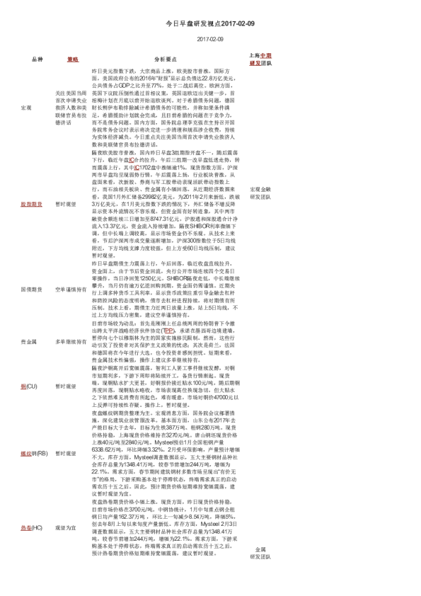 今日早盘研发视点