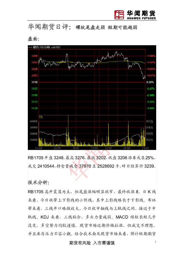日评：螺纹尾盘走弱 短期可能趋弱