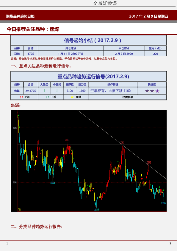 期货品种趋势日报