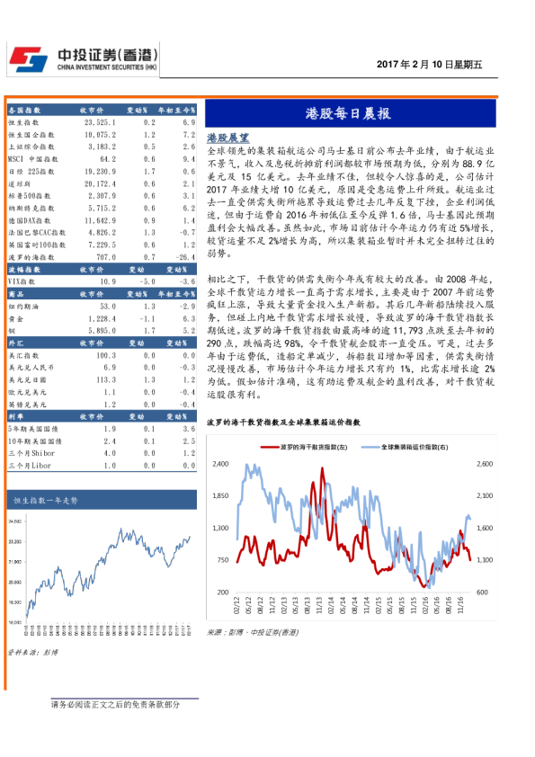 港股每日晨报