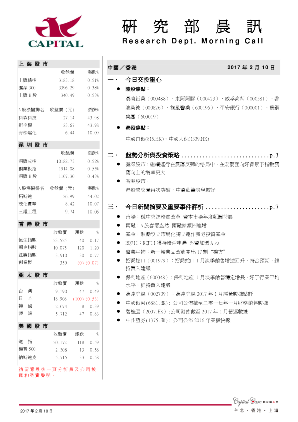 研究部晨讯