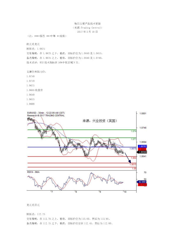 每日主要产品技术更新