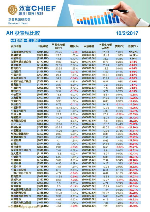 AH股表现比较