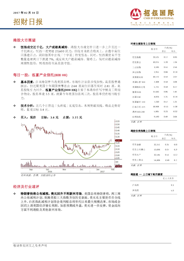 招银国际招财日报