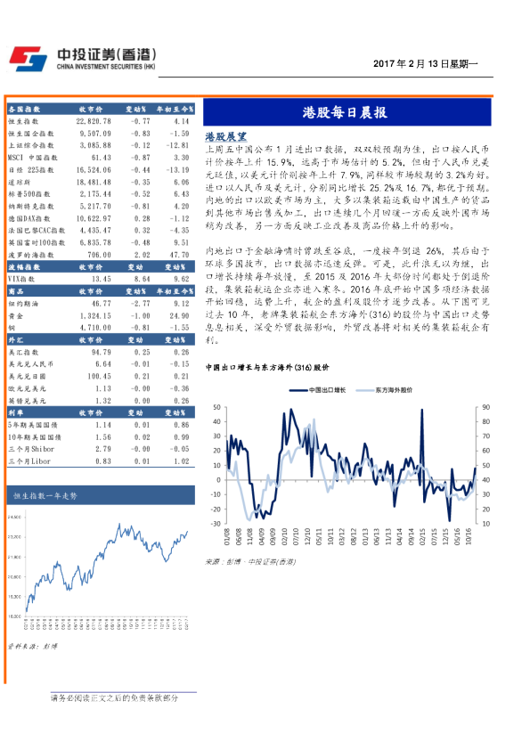 港股每日晨报