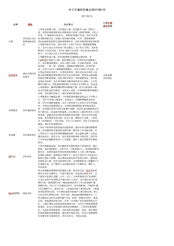 今日早盘研发视点