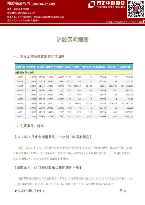 橡胶每周报告：沪胶区间震荡