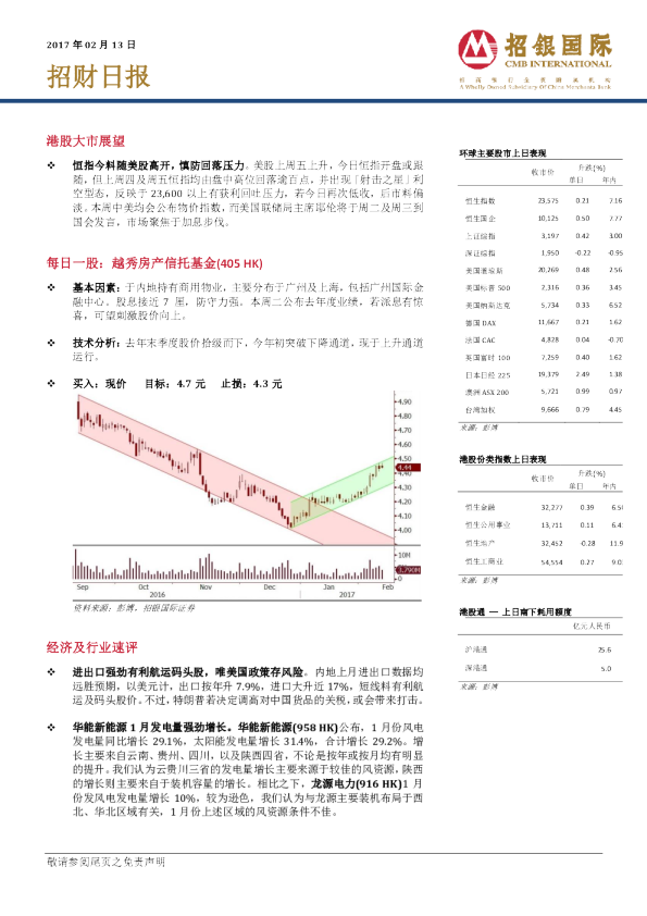 招银国际招财日报