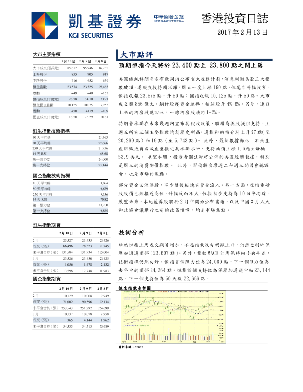 凯基证券香港投资日志