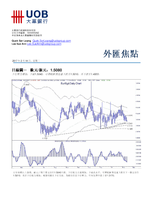 大华银行外汇焦点