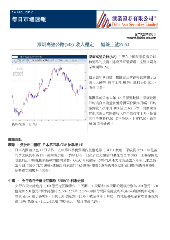 每日市场速报