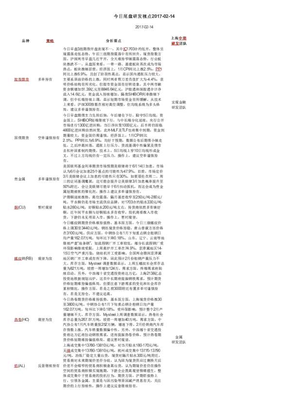 今日尾盘研发视点