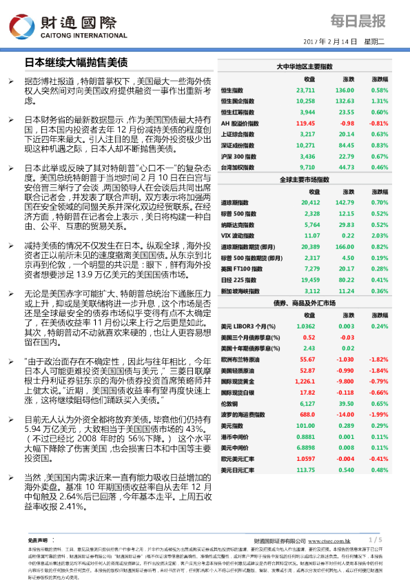 每日晨报
