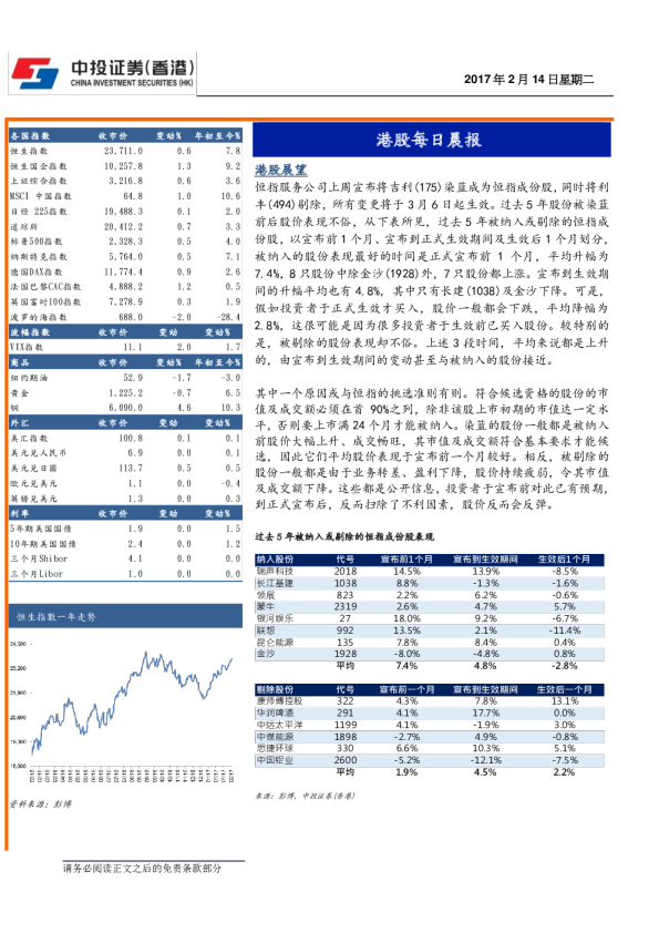 港股每日晨报