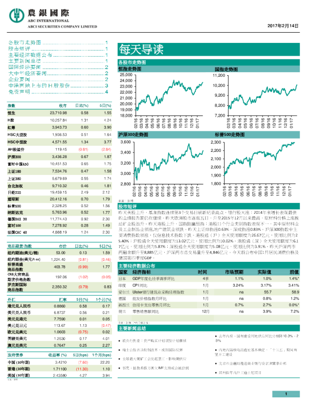 每天导读