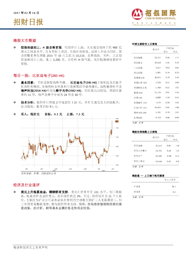 招银国际招财日报