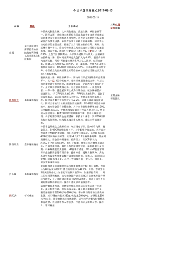 今日早盘研发视点