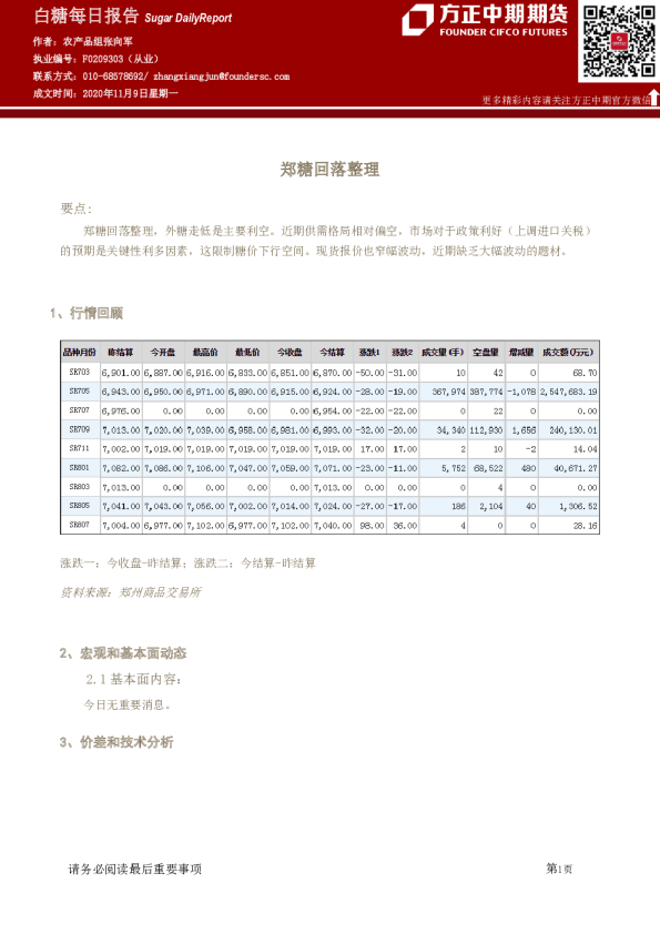白糖每日报告：郑糖回落整理