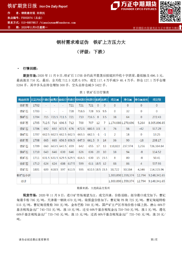 铁矿期货日报：钢材需求难证伪 铁矿上方压力大