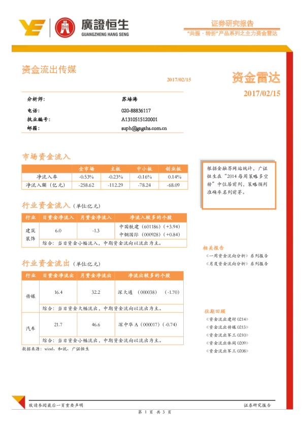 资金雷达：资金流出传媒