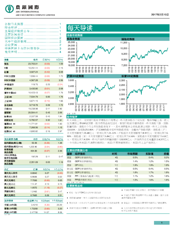 每天导读