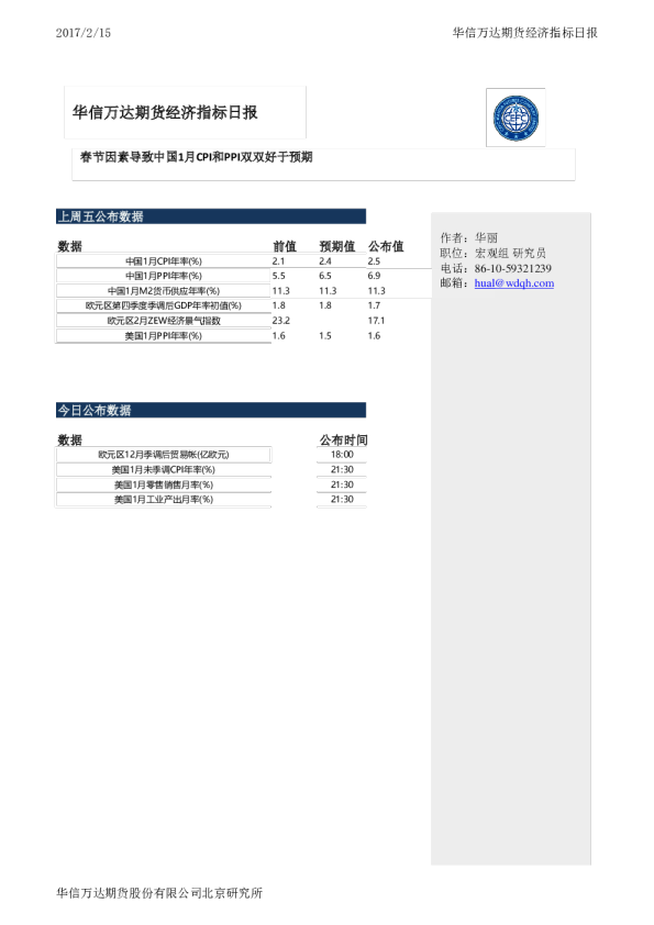 经济指标日报：春节因素导致中国1月CPI和PPI双双好于预期