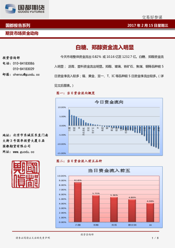 期货市场资金动向：白糖、郑醇资金流入明显