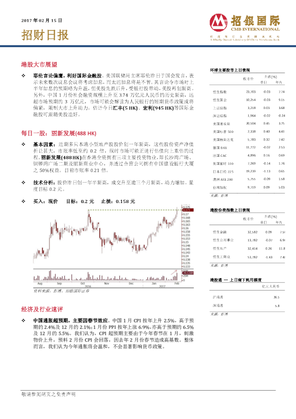 招银国际招财日报