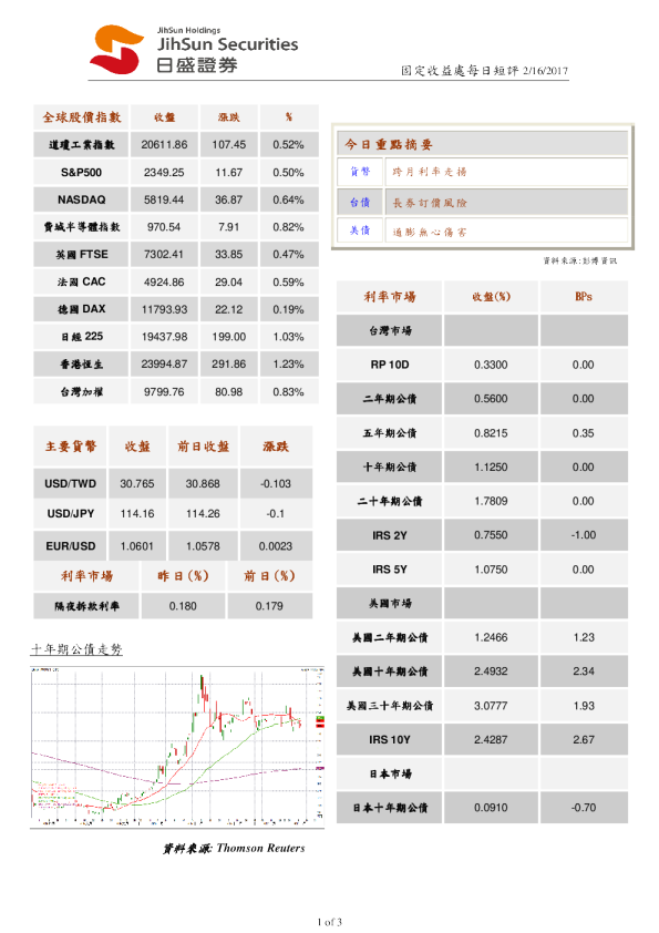 固定收益处每日短评