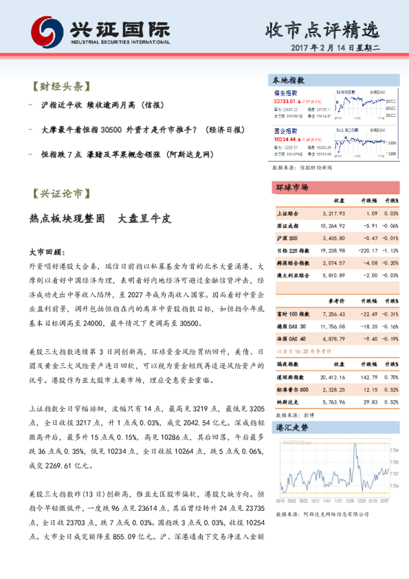 兴证(香港)金融收市点评精选