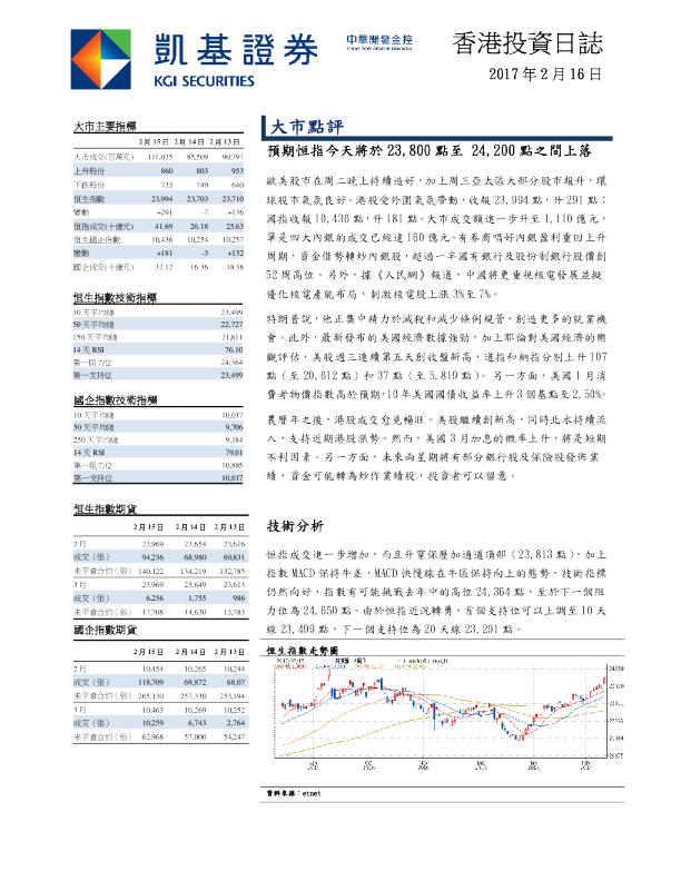 凯基证券香港投资日志