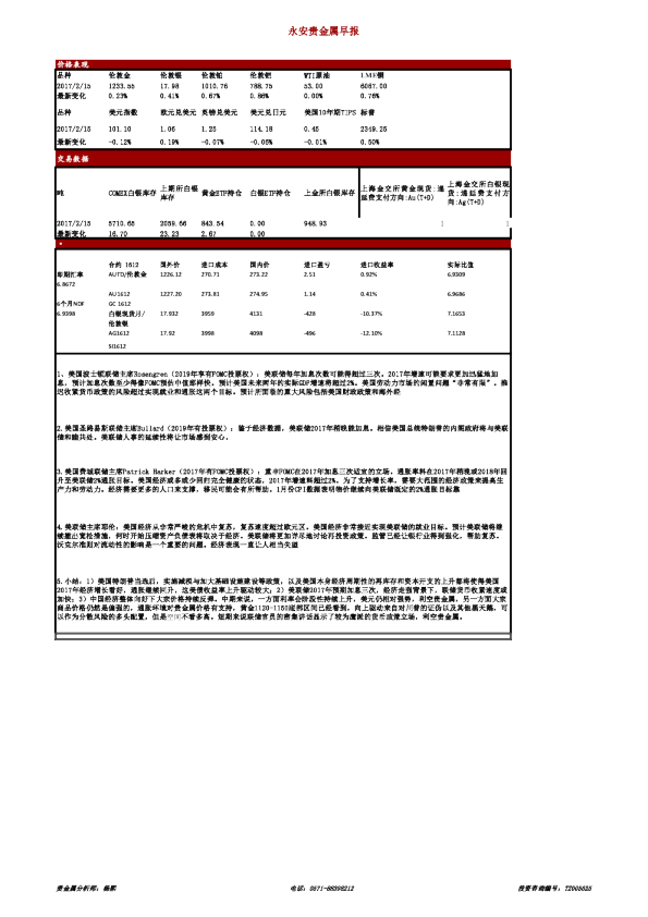 永安期货贵金属早报