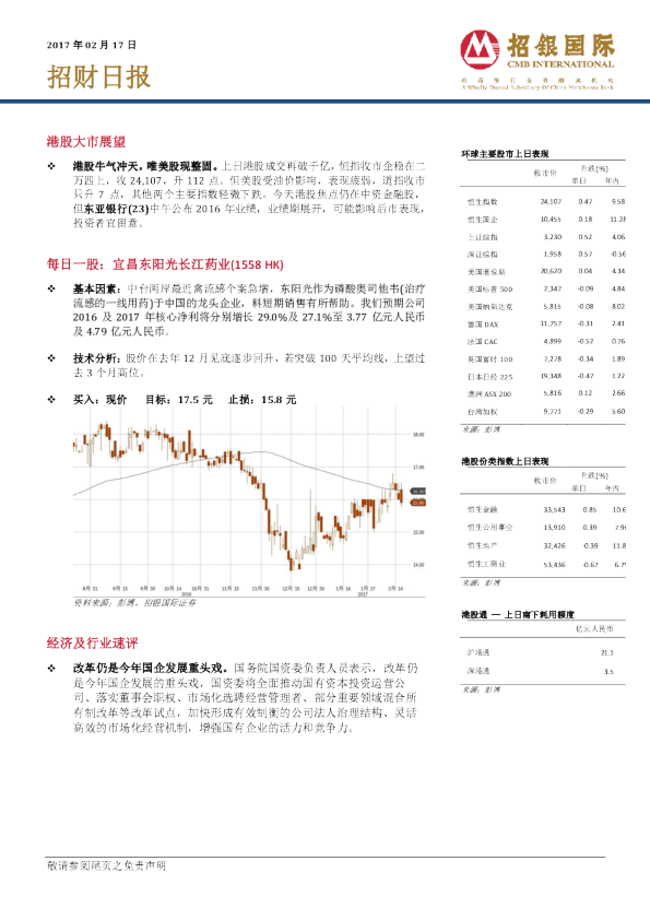 招银国际招财日报