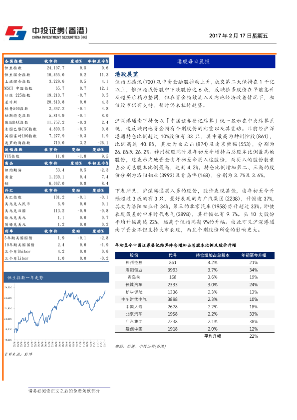 港股每日晨报