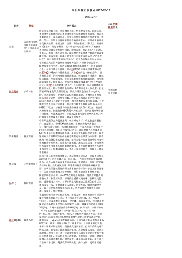 今日早盘研发视点