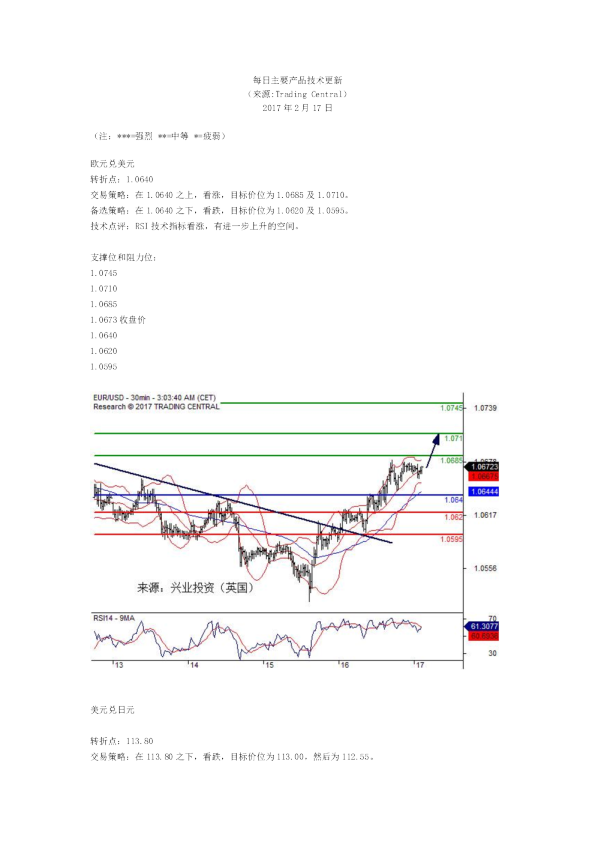 每日主要产品技术更新