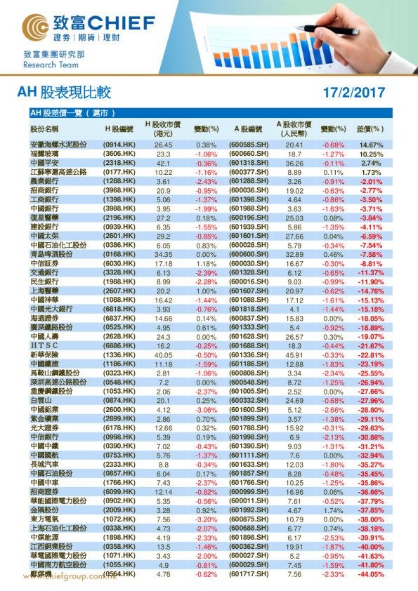 致富证券AH股表现比较