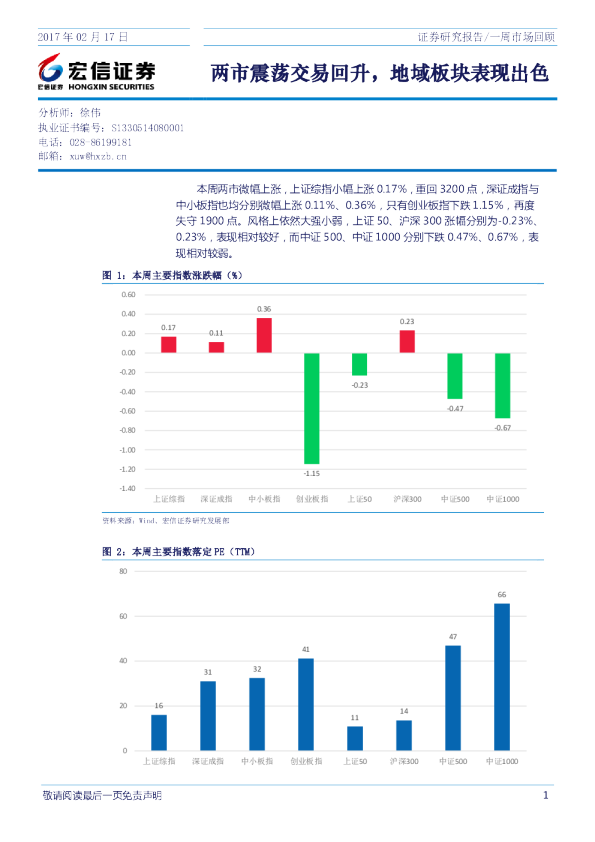 两市震荡交易回升，地域板块表现出色