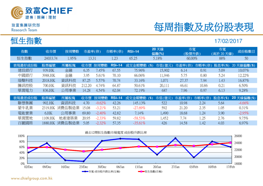 致富证券每周指数及成份股表现