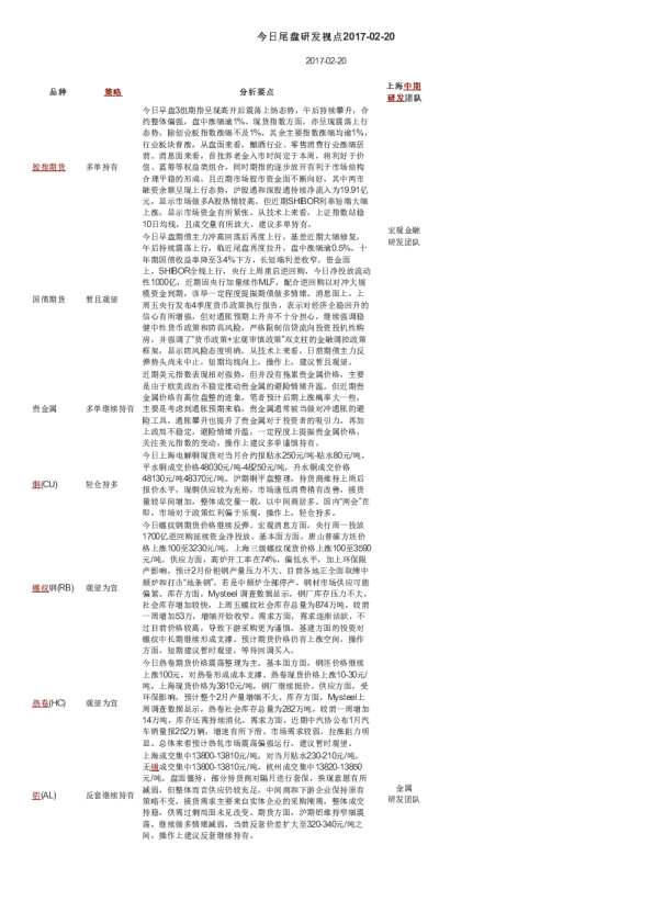 上海中期期货今日尾盘研发视点