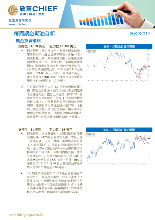 每周期金期油分析