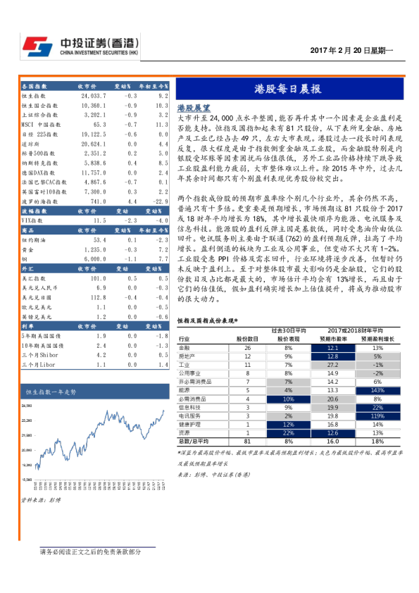 港股每日晨报