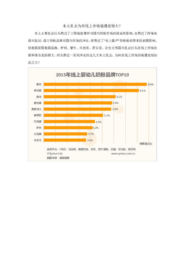 本土乳企为何线上市场境遇差别大？ 